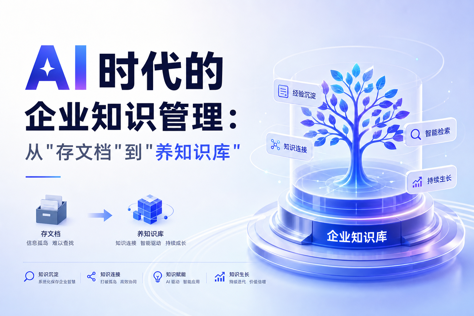 AI 时代的企业知识管理：从"存文档"到"养知识库"